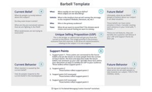 Barbell template for messaging generating tool.