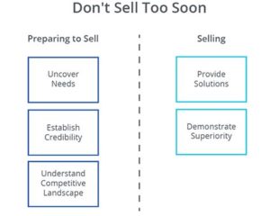 Don't sell to soon a common sales mistake