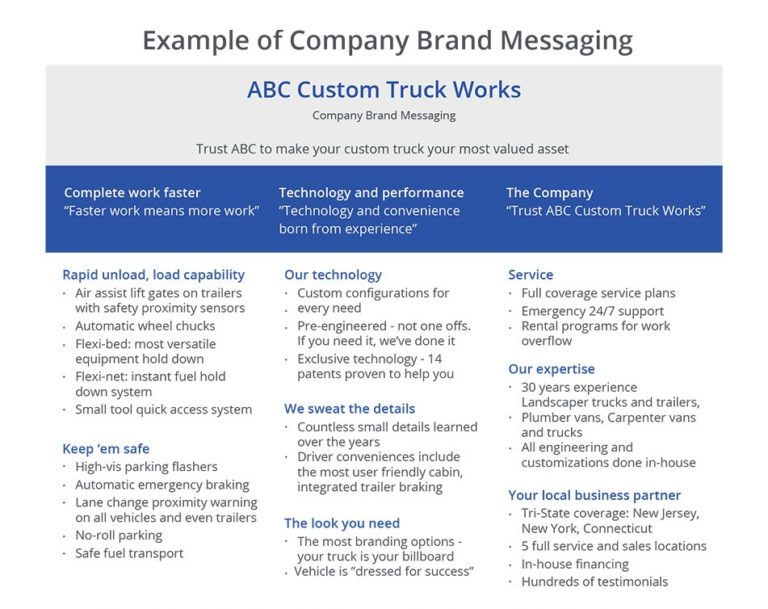 Blu Statement Unleash the power of your messaging - Fairmont Concepts