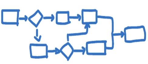 Aligning Lead Management, Buyer Journey, and 3 Funnels