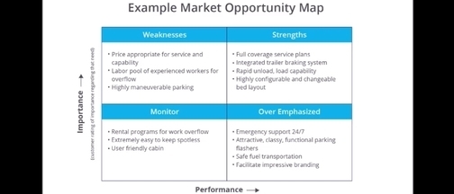 Voice of the Customer market opportunity map