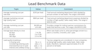Lead Data